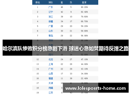 哈尔滨队惨败积分榜急剧下滑 球迷心急如焚期待反弹之路