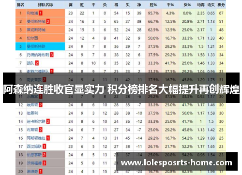 阿森纳连胜收官显实力 积分榜排名大幅提升再创辉煌